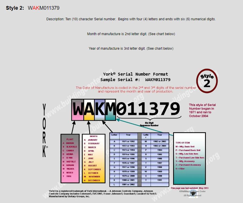 Serial Number Decoder – Carrier Enterprise South Central Technical Support