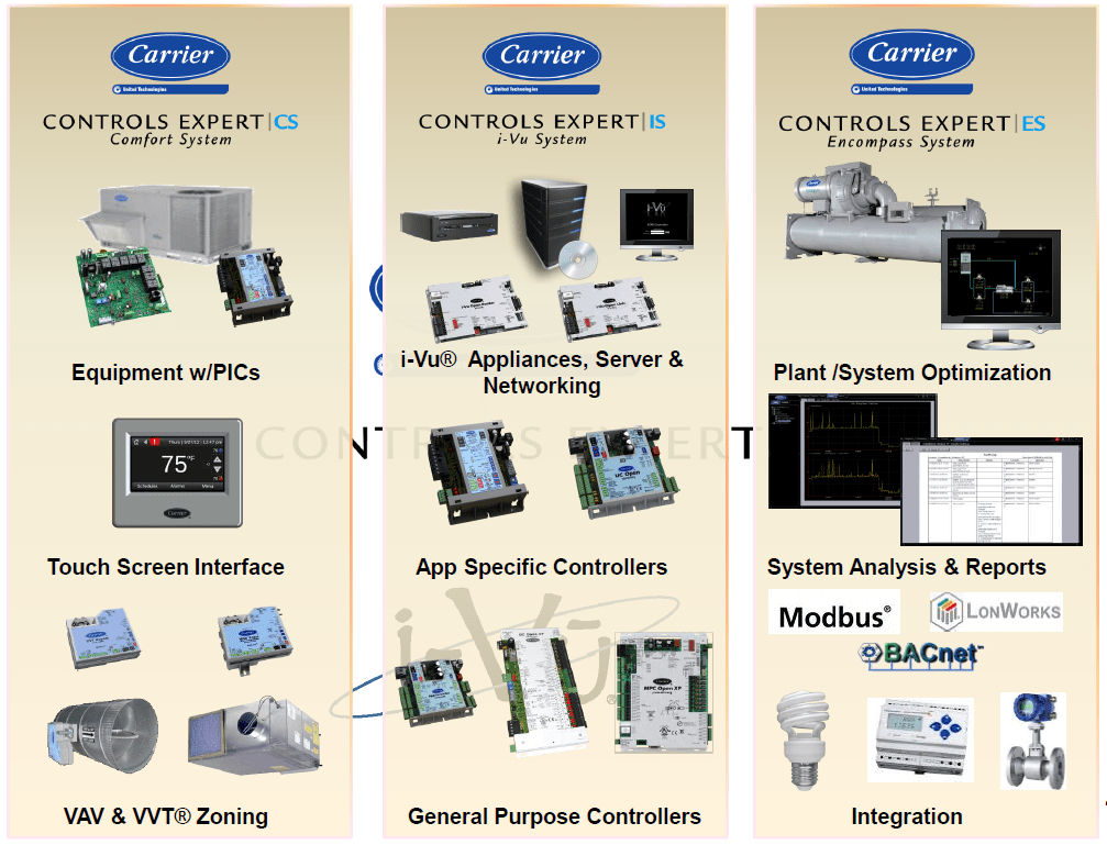 Commercial Controls CE Southeast Technical Support
