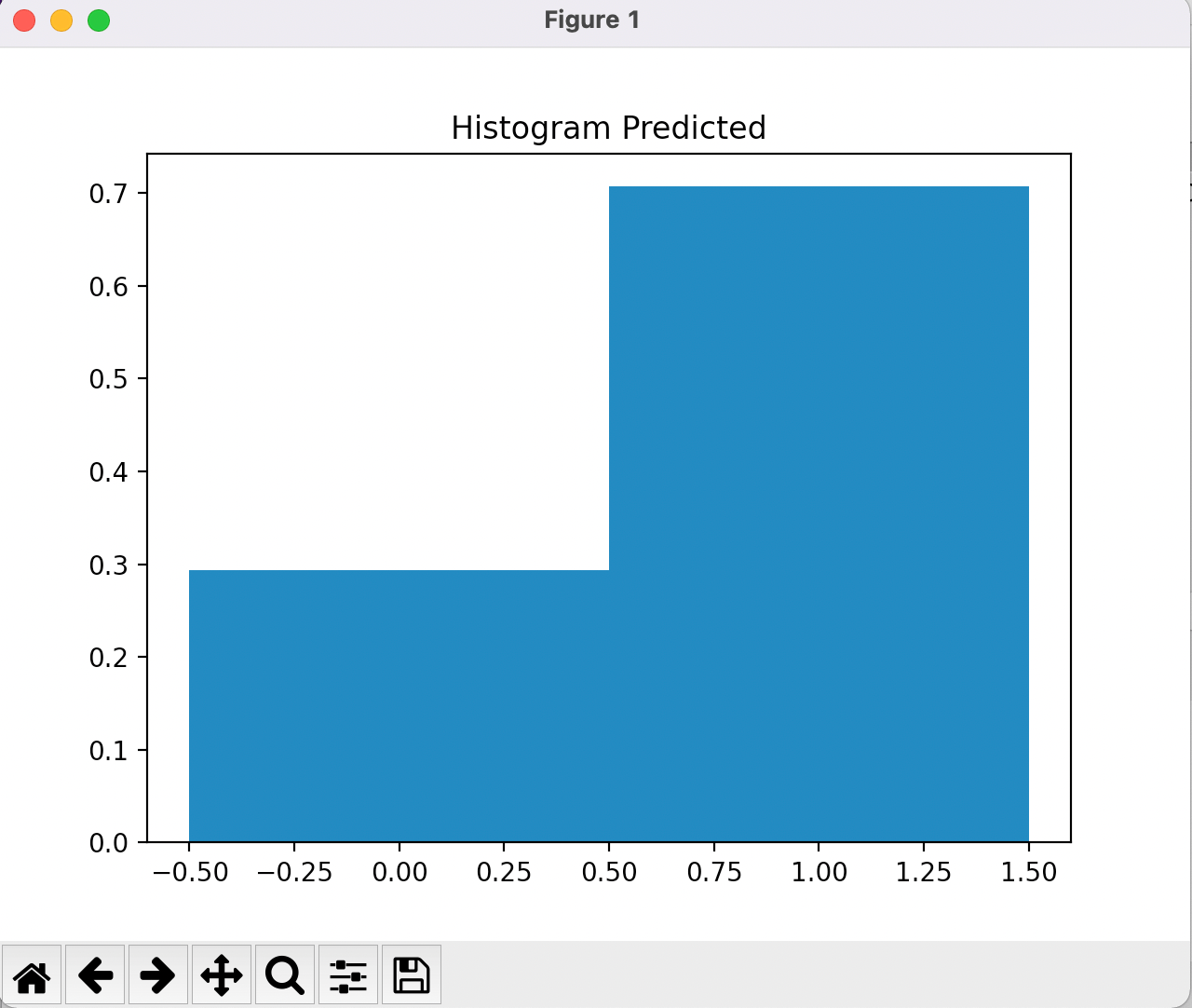 MachineLearningGUI An interface to test the performance of different