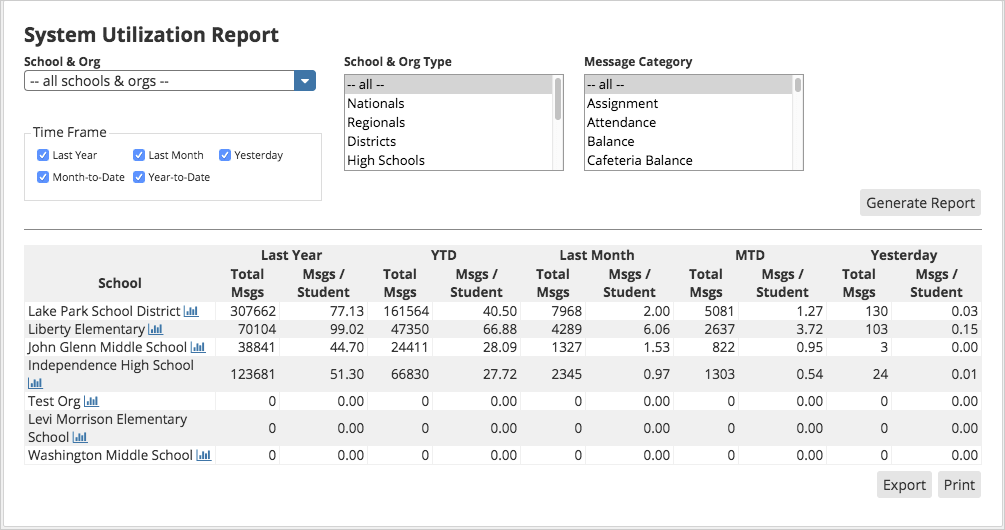 System Reports Community Engagement