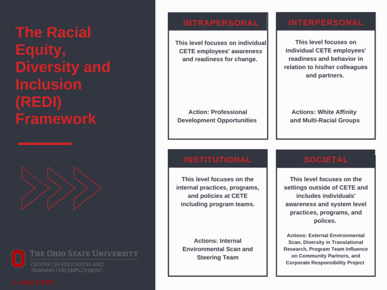 Racial Equity, Diversity, and Inclusion Center on Education and