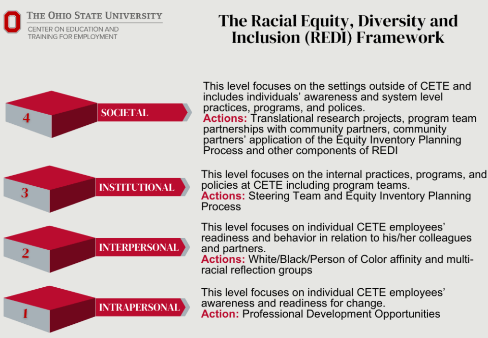 Racial Equity, Diversity, and Inclusion CETE
