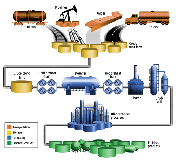 Click on pictures to enlarge Downfired Steam Methane Reforming