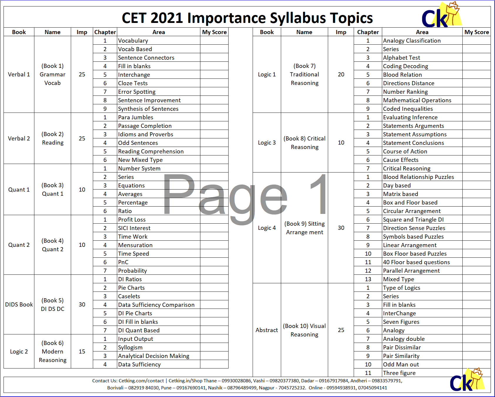 b ed admission 2019 navi mumbai