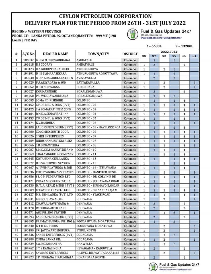 FUEL DISTRIBUTED LANKA CEYPETCO 27 JULY WEST PROVINCE Ceylon Vacancy