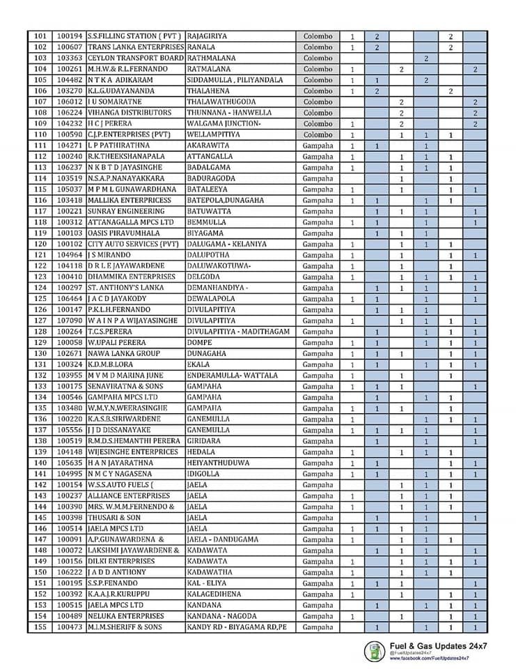 FUEL DISTRIBUTED LANKA CEYPETCO 27 JULY WEST PROVINCE Ceylon Vacancy