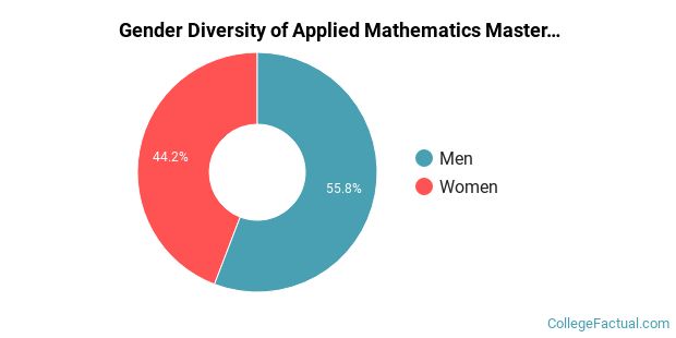 The Applied Math Major at Stanford University College Factual