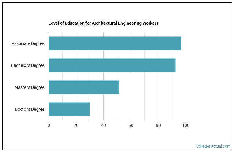 2023 Architectural Engineering Degree Guide