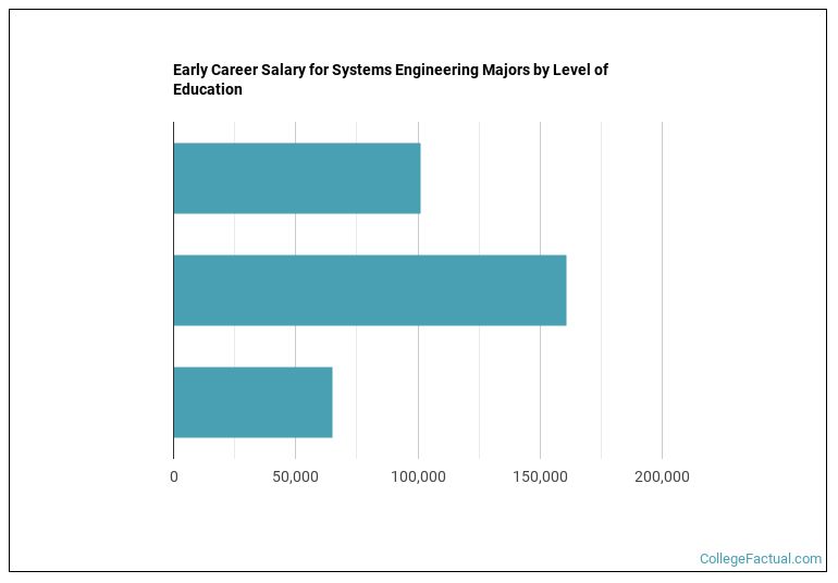 2023 Systems Engineering Degree Guide Find Your Future Faster