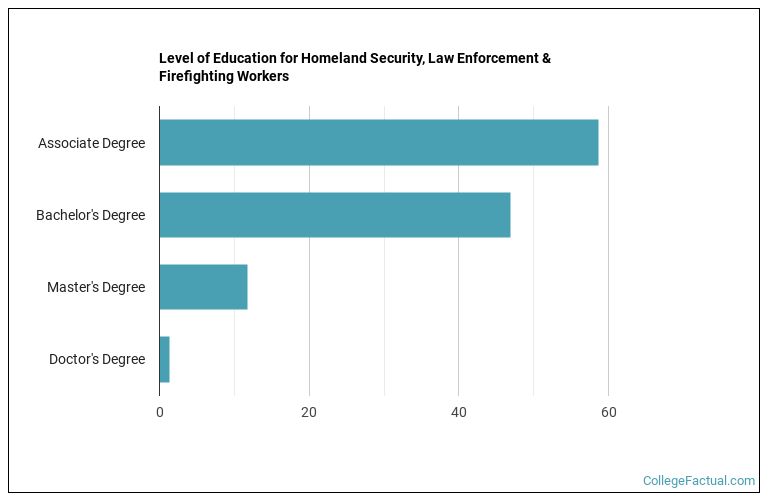 2023 Law Enforcement & Firefighting Degree Guide