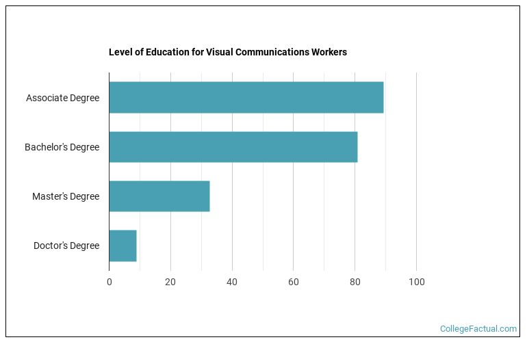 2023 Visual Communications Degree Guide