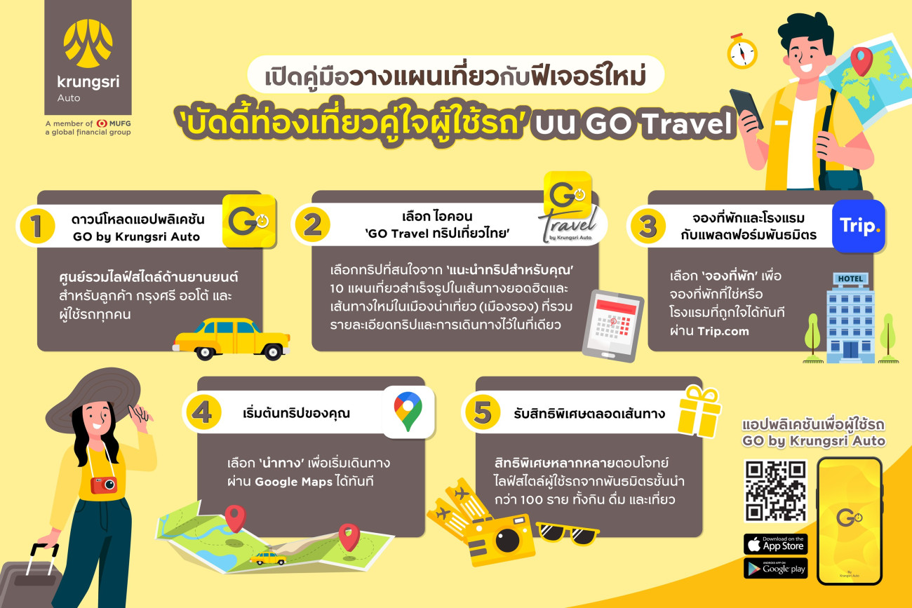 Tags GO by Krungsri Auto Application หน้า 1 AUTODEFT ข่าวรถยนต์ รีวิว