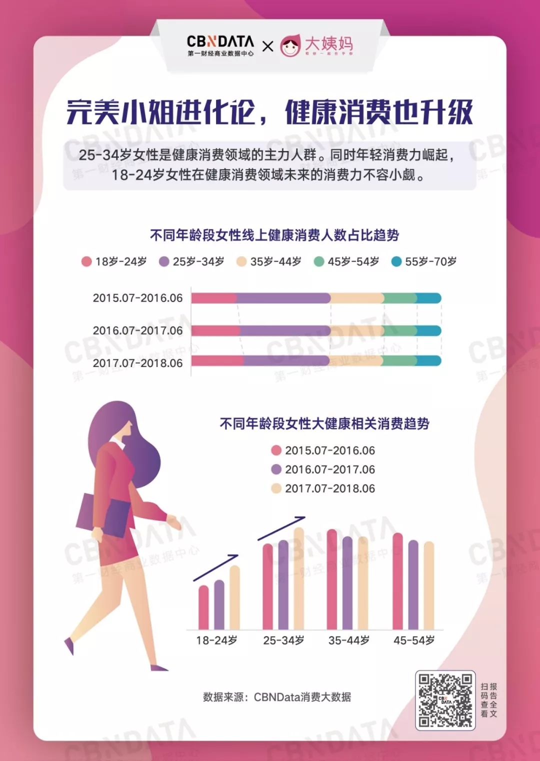 女性健康消费的5大真相，来看看“完美小姐”的进化之路 CBNData