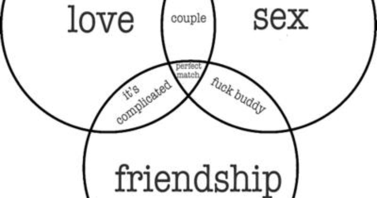 Successful Friend with Benefits GirlsAskGuys