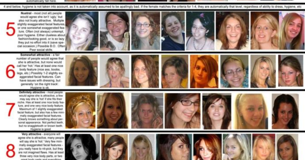 Guys, is this how you rate girls? GirlsAskGuys