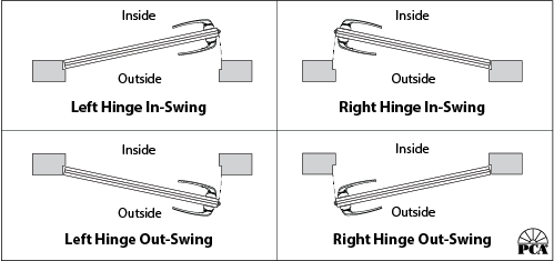 Do I Have a Left Hinge or Right Hinge? | PCA Products