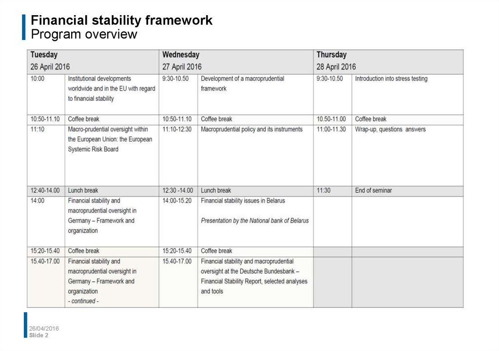 Institutional developments worldwide and in the EU with