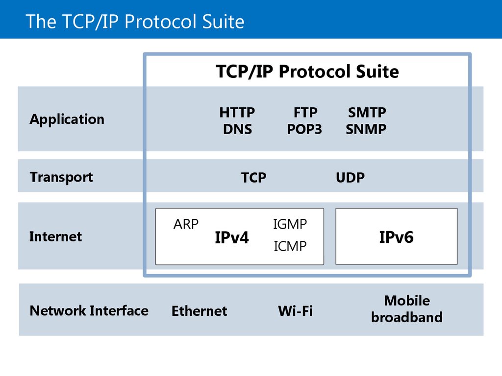 Microsoft official course. Implementing IPv4. (Module 5) презентация