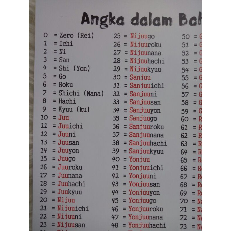 Jual Poster cara baca Angka dalam bahasa jepang Shopee Indonesia