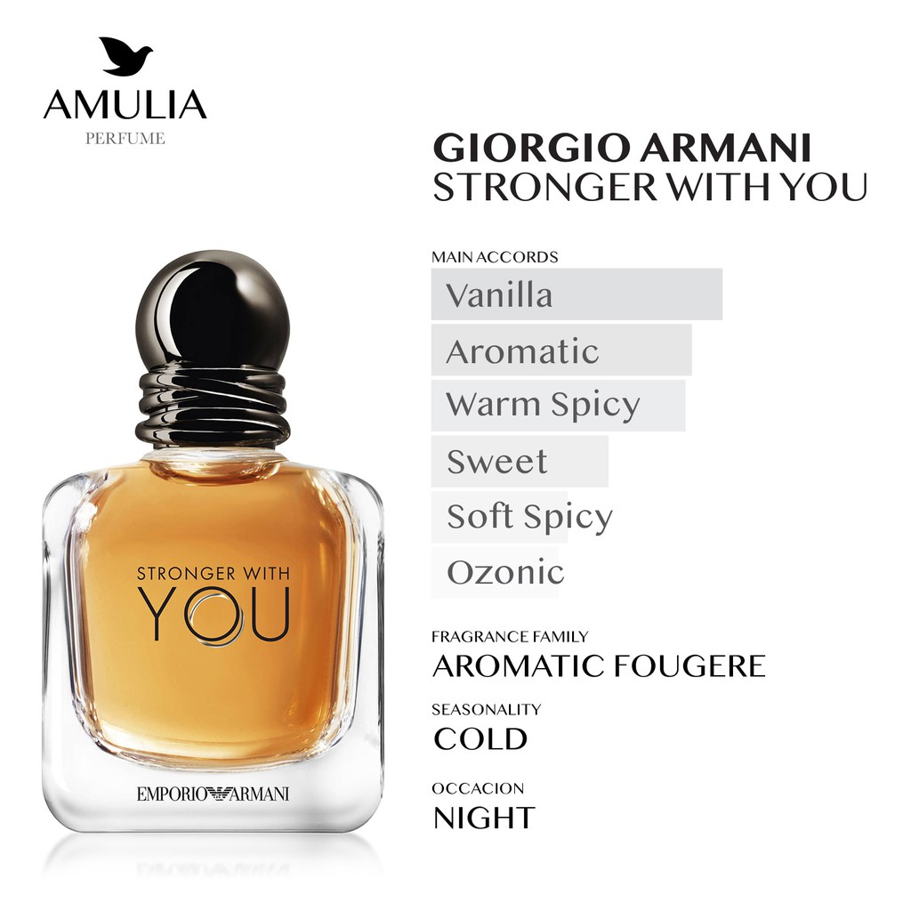 Jual Parfum Giorgio Armani Stronger With You (Inspirasi) | Shopee Indonesia