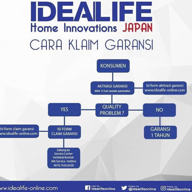 35+ Trend Terbaru Gambar Profil Wa Kosong Ada Lalat Tresure Hunt