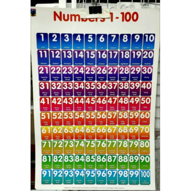 Belajar Bahasa Inggris Angka 1 100 Yuk Kita Belajar