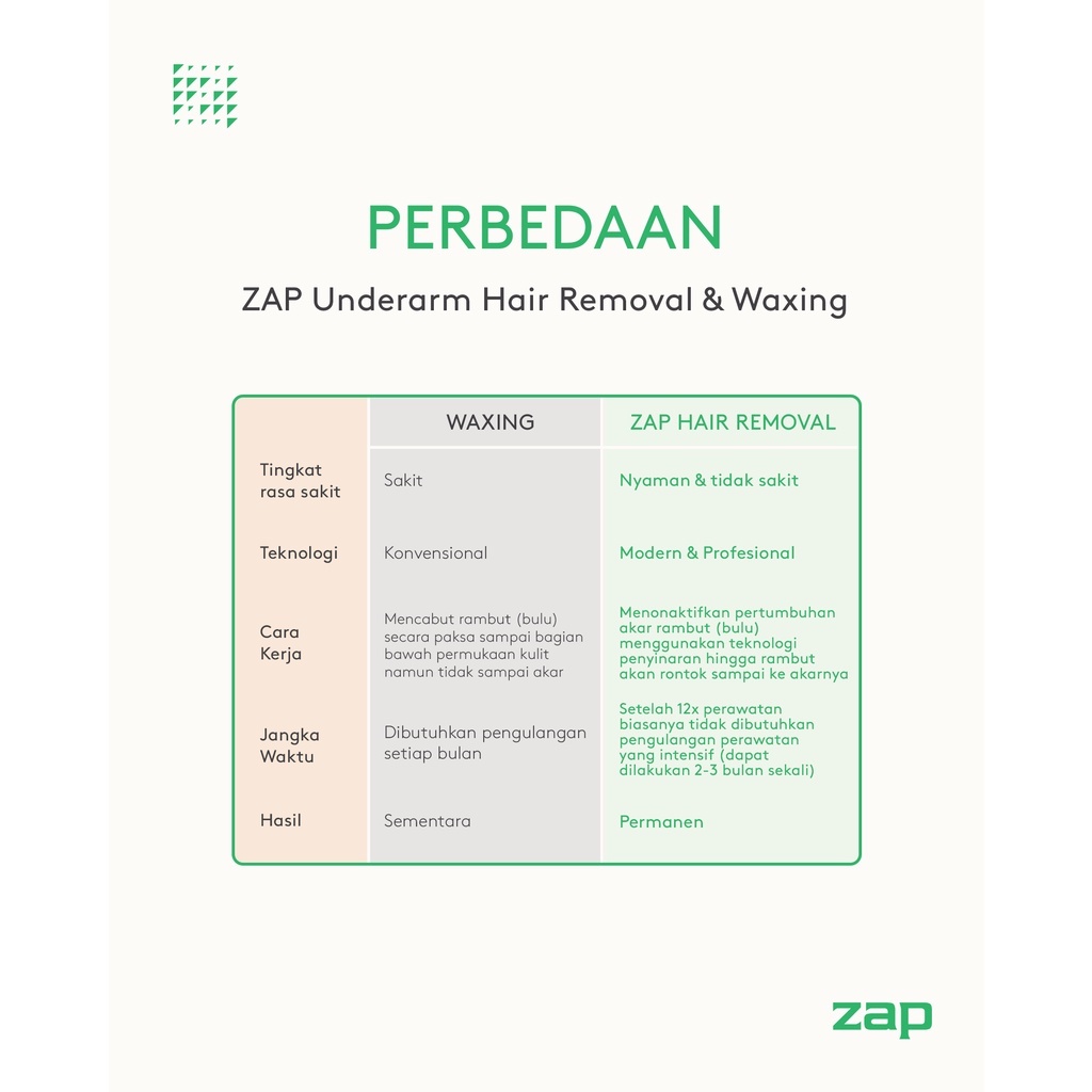 brazilian hair removal zap review