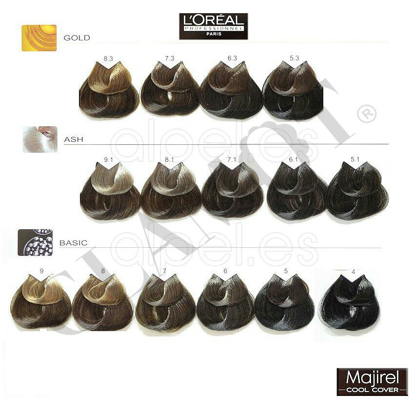 Jual ❤Sumatra❤ Cat Loreal Majirel Majirel Cool Cover Majirel Mix Majirel Pastel Majirel French Brown 50Ml | Shopee Indonesia