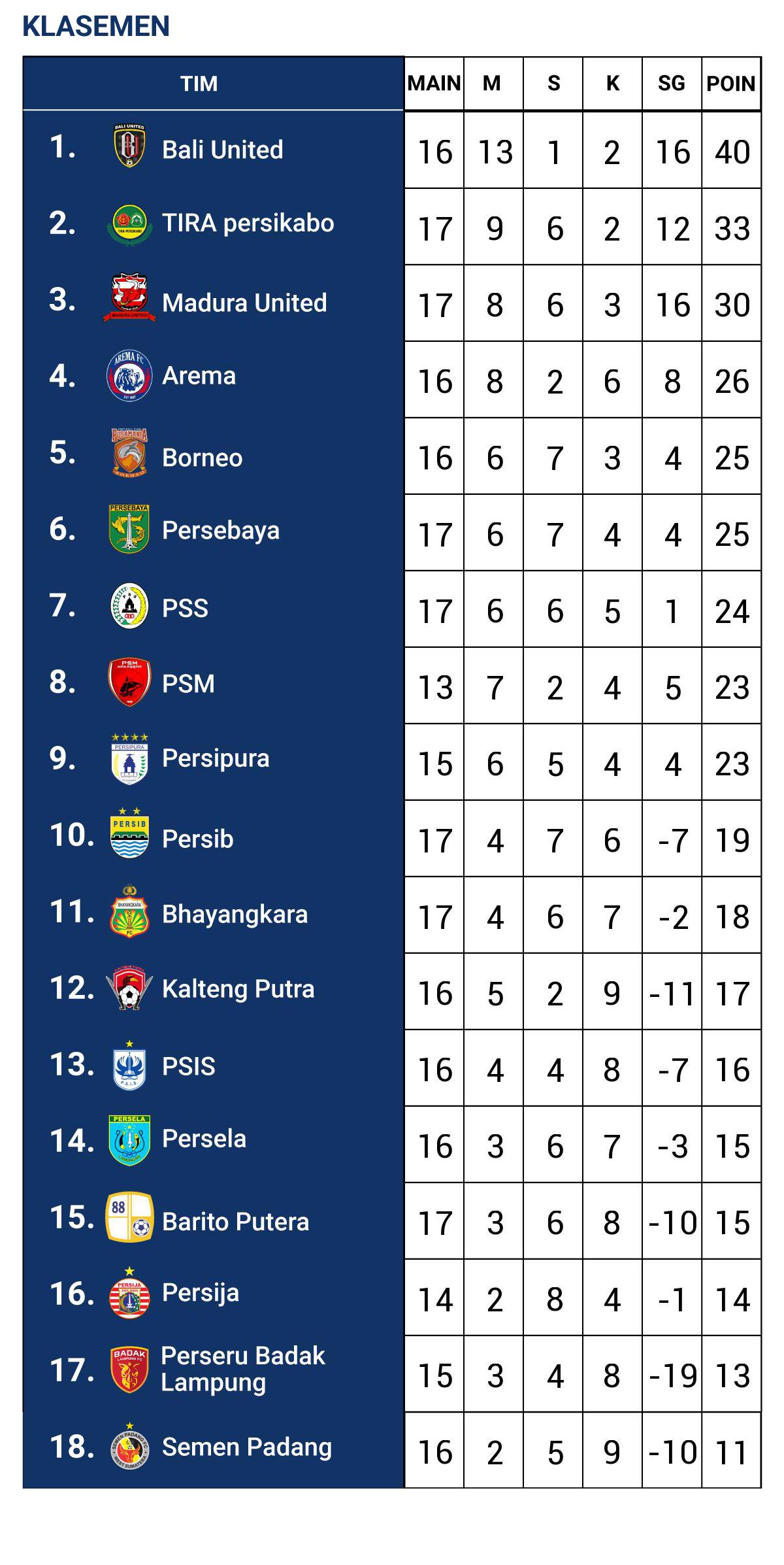 Blissfull Klasemen Shopee Liga 1 2019 Terbaru
