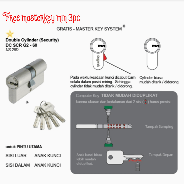 Silinder Kunci / Double Cylinder GRADINO DC SCR G2 - 60 PROMO | Shopee  Indonesia