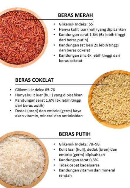 Jual Beras Merah. Beras Hitam. Beras Coklat Organik | Shopee Indonesia