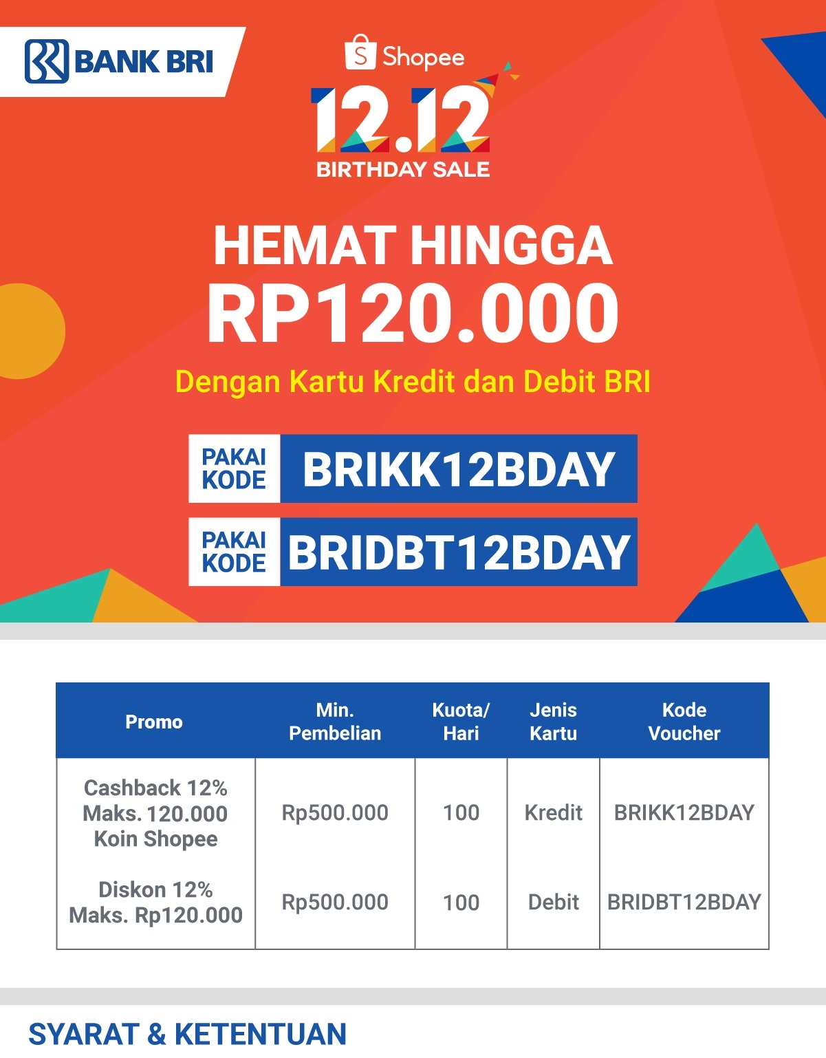 Hemat Hingga 120RB Pakai Kartu Kredit dan Debit BRI 111 Des 2019