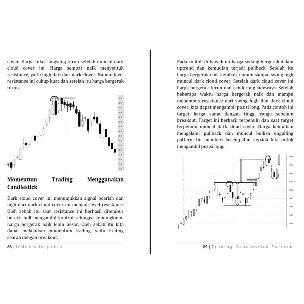 Candle Pattern Terbaik Candlestick patterns indicators 2021 guide you