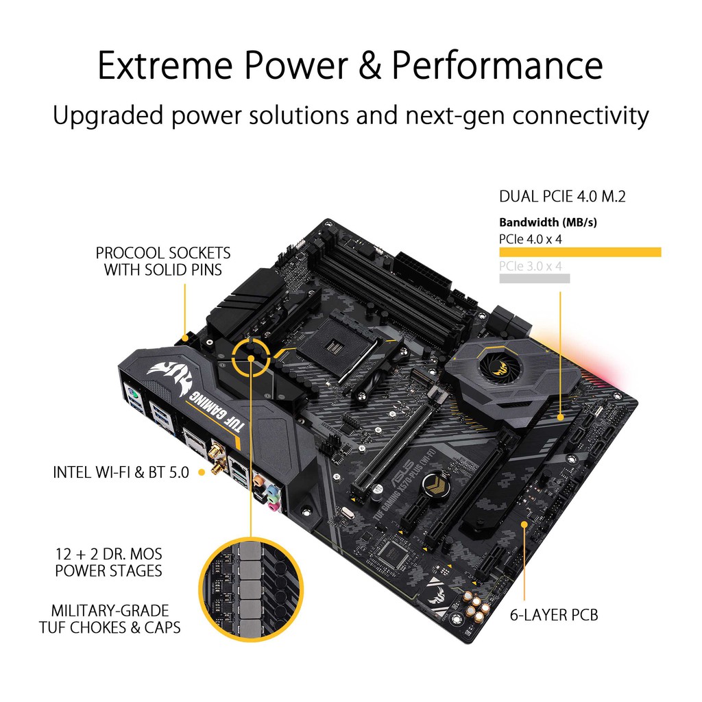 Jual Asus - Tuf Gaming X570-Plus (Wi-Fi) | Shopee Indonesia