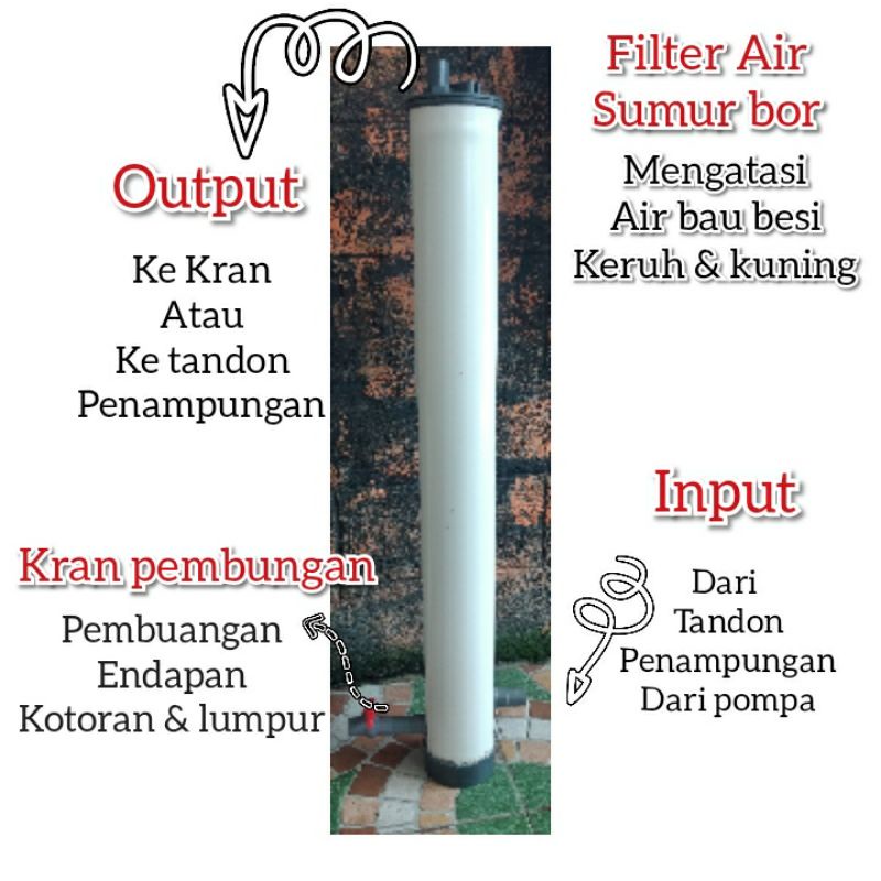 Jual Filter Air Sumur Bor Fiter Air Bau Besi Kotor dan Kuning Filter