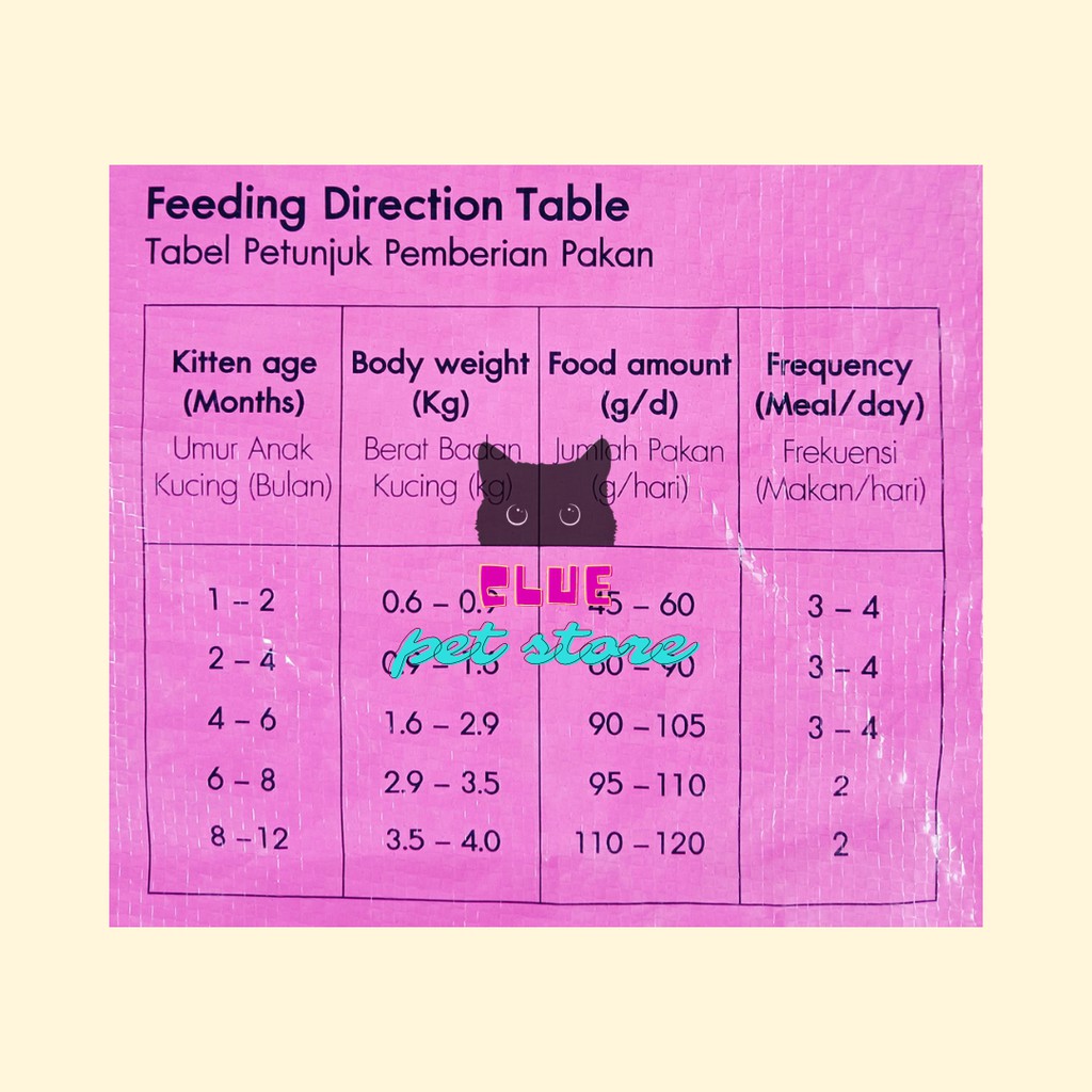 makanan kucing kitten cat choize kitten | Shopee Indonesia