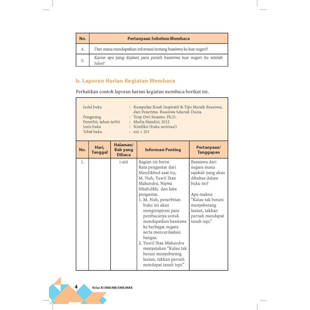 Contoh Laporan Harian Kegiatan Membaca Novel Berbagai Contoh