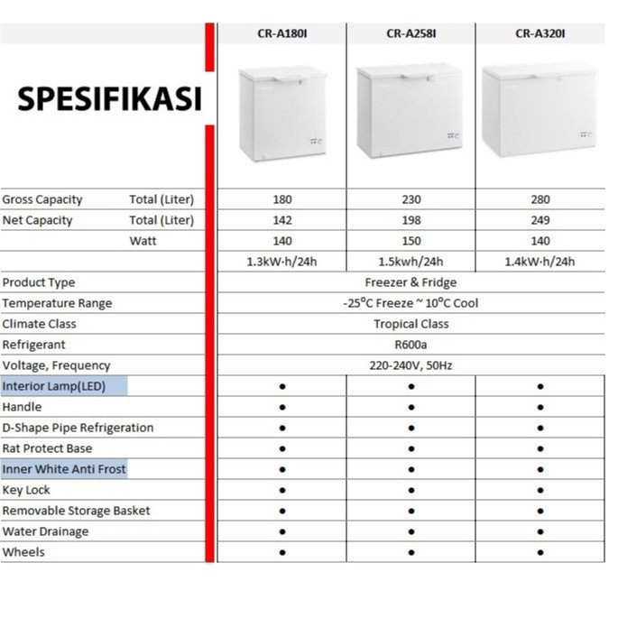 Jual TOSHIBA CRA 320I CF 320 CF320 CHEST FREEZER BOX 300 L LEMARI