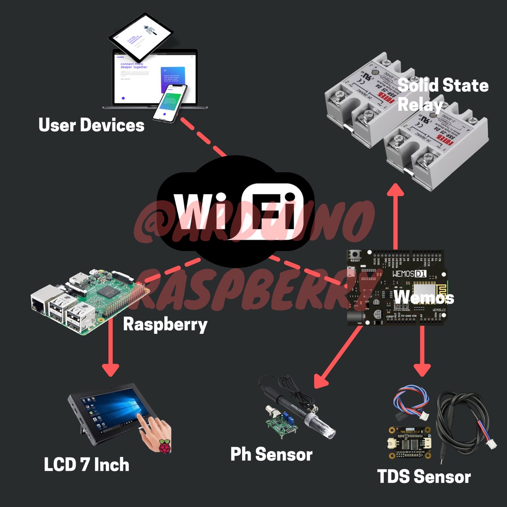 Jual Jasa Pembuatan Alat Arduino Raspberry | Skripsi Tugas Akhir Indonesia|Shopee Indonesia