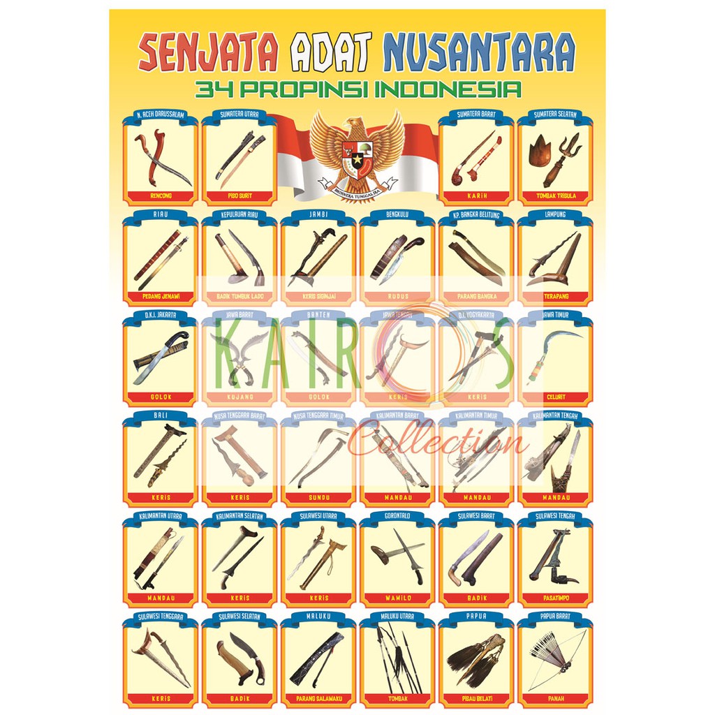 55+ Gambar Senjata Tradisional Indonesia 34 Provinsi
