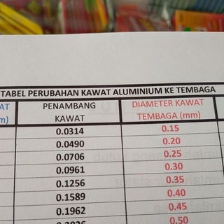 Download Video Cara Melilit Dinamo Tamiya cara menggulung dinamo