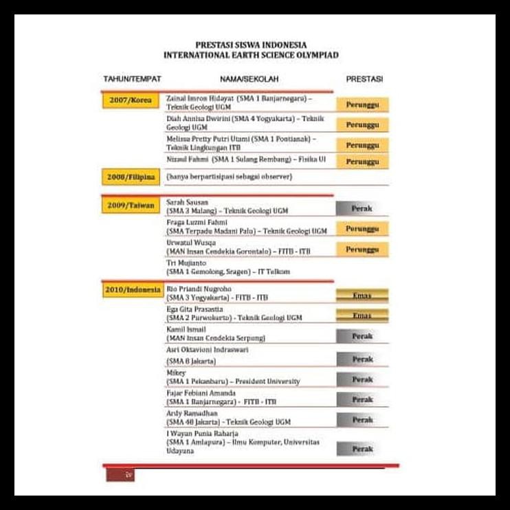 DISKON! Buku Pengantar Ilmu Kebumian Olimpiade Sains Nasional /  Internasional | Shopee Indonesia