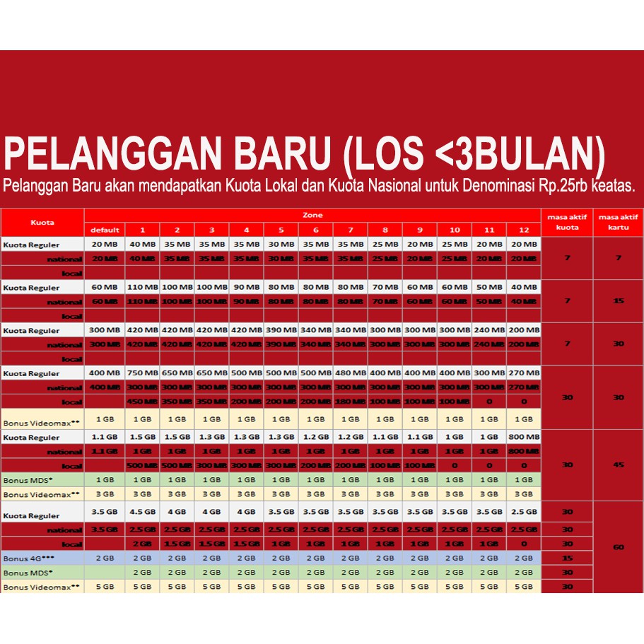 Paket Data 50 Ribu Telkomsel Berapa Mb Sumber Berbagi Data