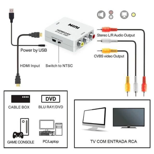 Jual Hdmi2Av Mini / Hdmi2Av Rca Converter Adapter / Mini Hdmi / Alat Penyambung Hp Ke Tv Tabung | Shopee Indonesia