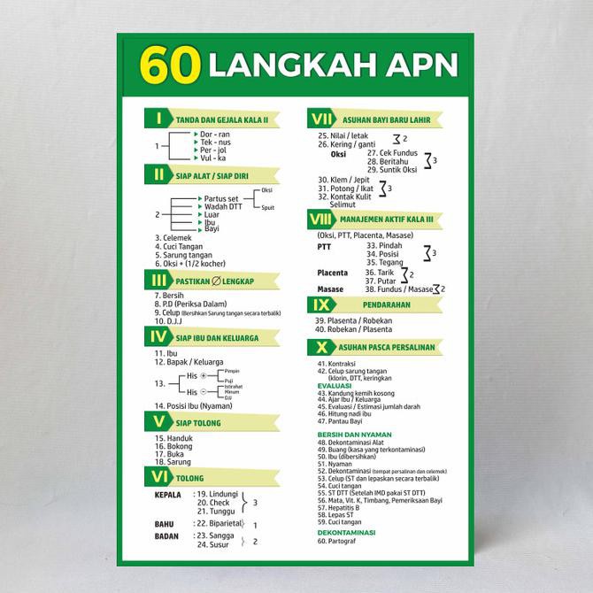 Poster Kebidanan - 60 Langkah APN - Bukan Download/Gambar Tidak Buram FREE  ONGKIR | Shopee Indonesia