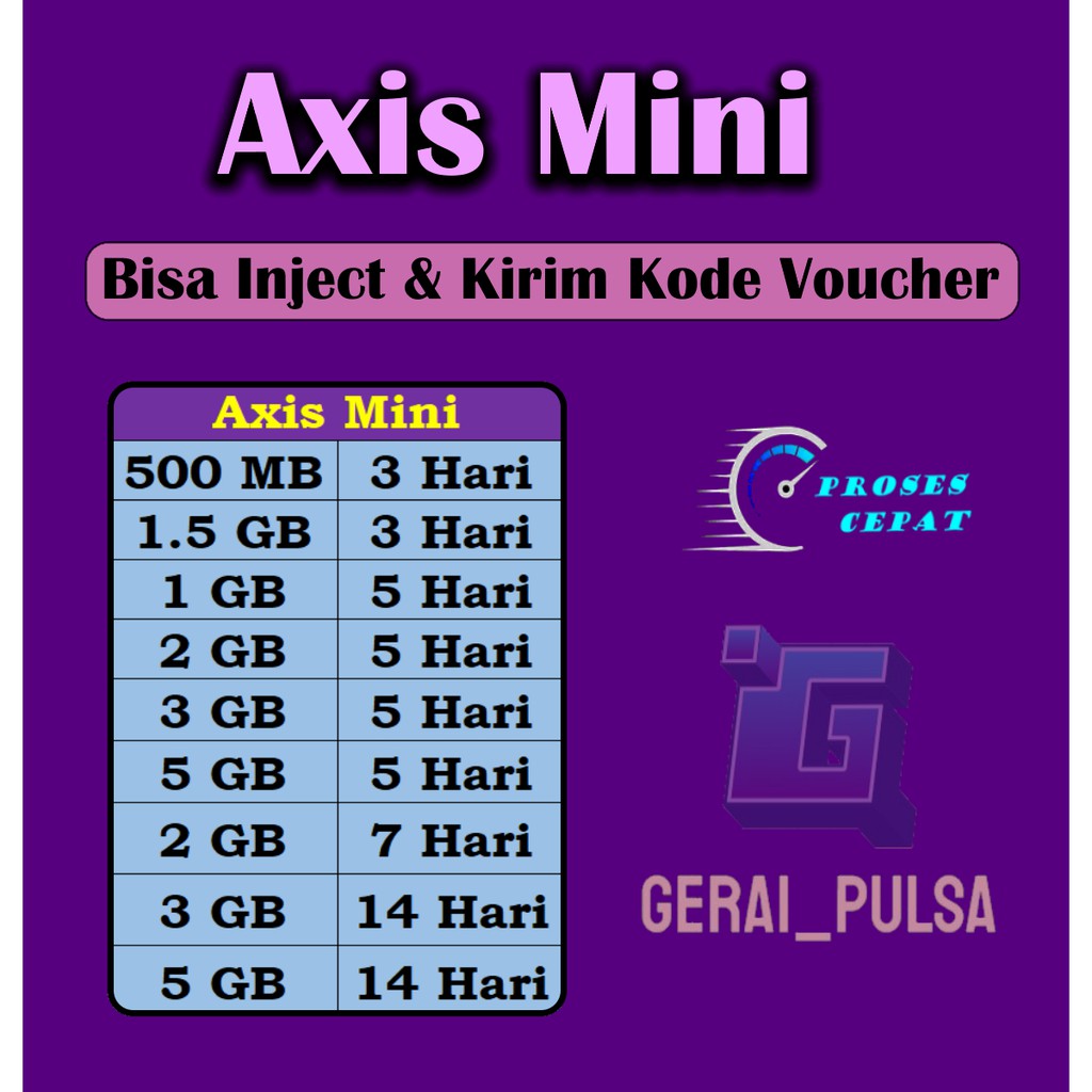 Axis Data Mini Inject / Voucher Paket Aigo 500mb 1GB 2GB 3GB