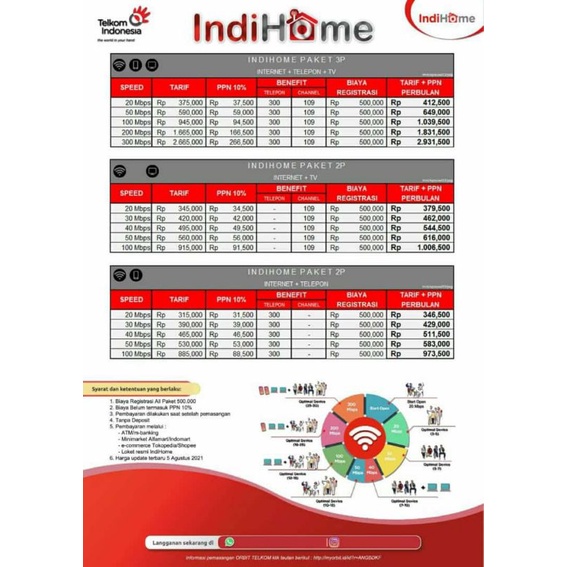 PAKET INDIHOME WIFI LENGKAP MURAH Shopee Indonesia