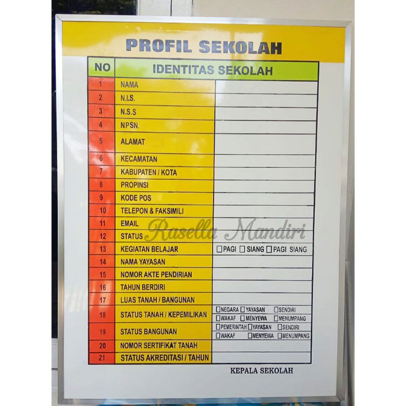 Contoh Profil Sekolah Tk