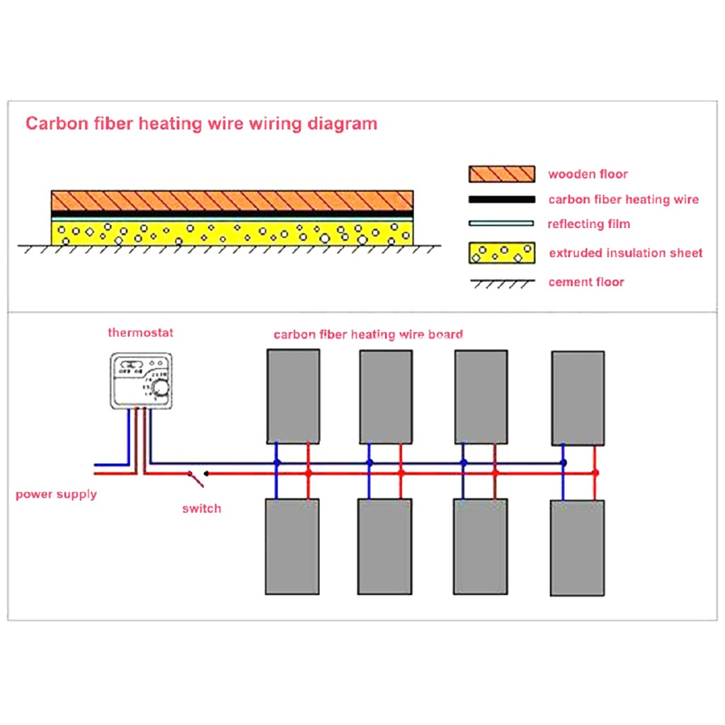 Fiber Wiring Diagram Wiring Diagram &amp; Schemas