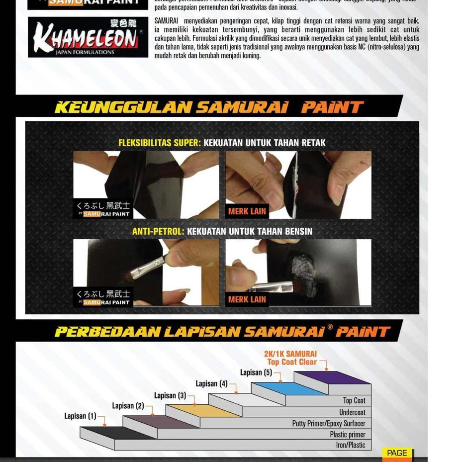 Jual Trend Samurai Paint EPOXY UC H210 UnderCoats Surfacer Epoksi